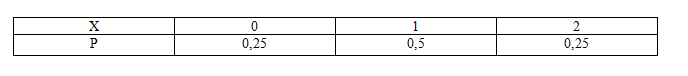 Lời giải - Đề kiểm tra 1 tiết chương 2: Tổ hợp xác suất - Đề số 3 - ảnh 1