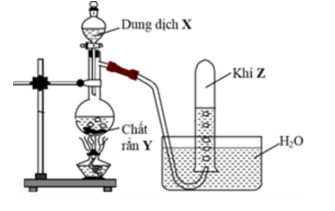 Cho hình vẽ mô tả thí nghiệm điều chế khí Z từu dung dịch X và ch