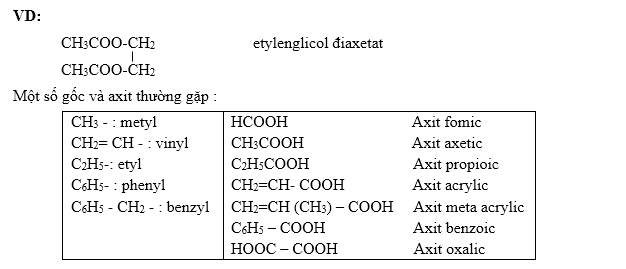 Lý thuyết danh pháp của este hóa 12