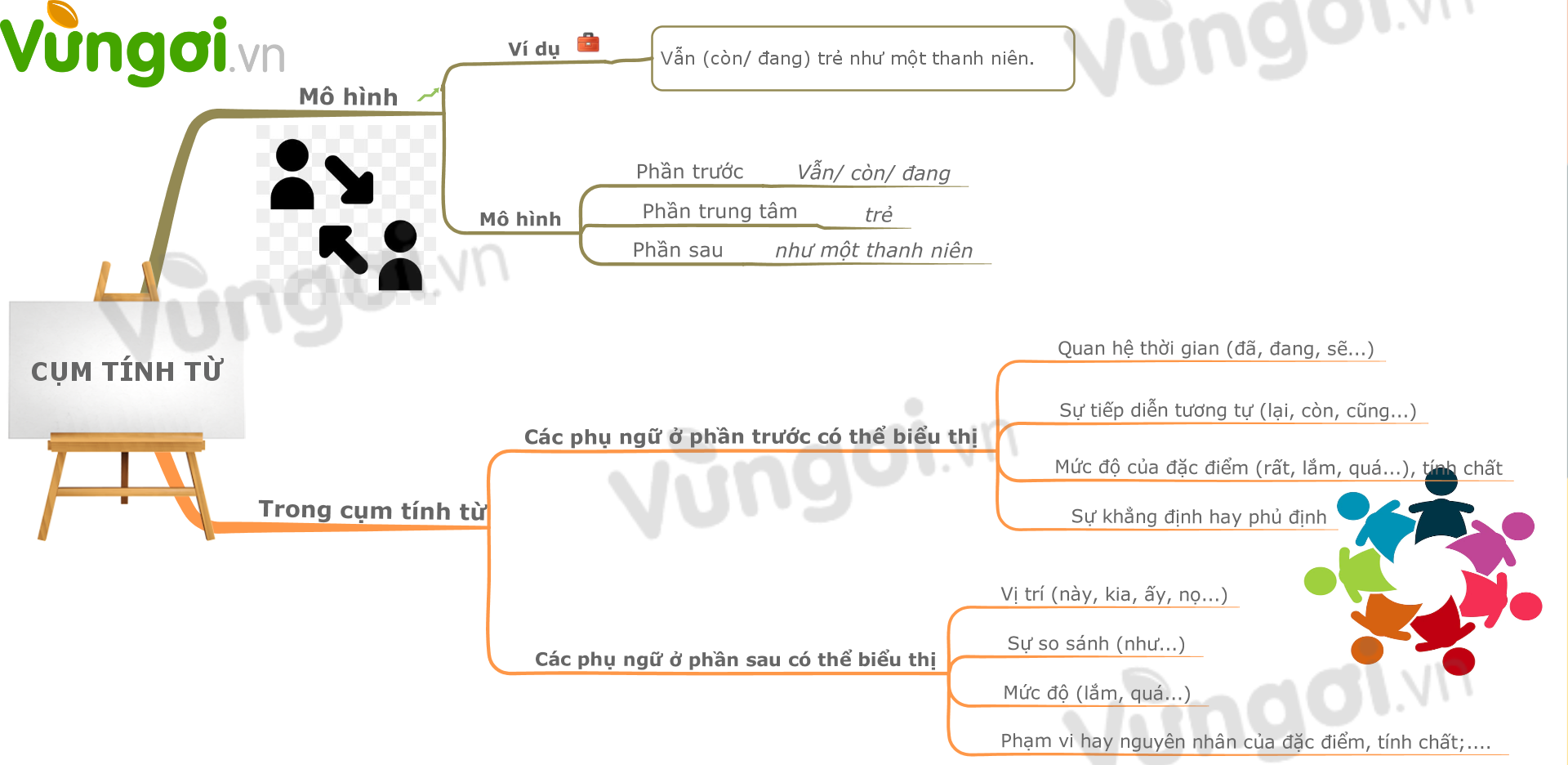 Chia sẻ hơn 49 về mô hình cấu tạo cụm tính từ mới nhất solomon edu vn