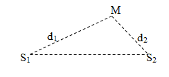 Phương pháp giải bài tập về phương trình sóng cơ tại một điểm trong trường giao thoa  - ảnh 1