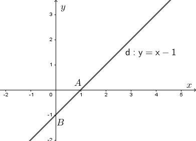 Lý Thuyết Đồ Thị Hàm Số Y=Ax+B (A Khác 0) Toán 9