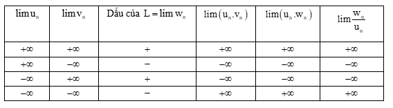 Giới hạn của dãy số - ảnh 1