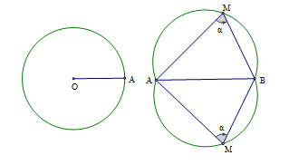 Lý thuyết cung chứa góc - http://amthuc247.net