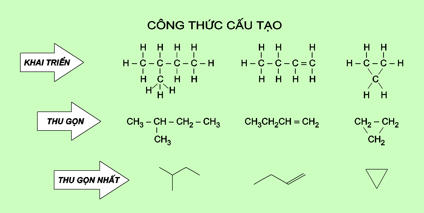 Cấu trúc phân tử hợp chất hữu cơ - ảnh 2