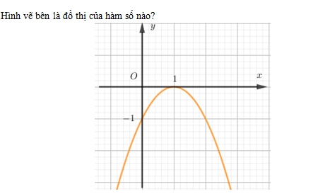 Nếu bạn là người đam mê toán học và muốn tìm hiểu về đỉnh I của parabol thì hình ảnh dưới đây sẽ giúp bạn hiểu rõ hơn về khái niệm này. Sẵn sàng khám phá cùng chúng tôi chứ?