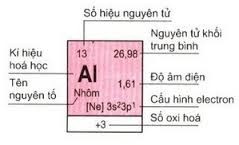 Bảng tuần hoàn các nguyên tố hóa học - ảnh 2