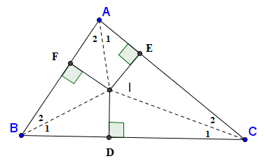 Lý thuyết đặc điểm tía lối phân giác của một góc | SGK Toán lớp 7