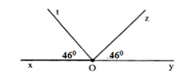 LỜI GIẢI Hình vẽ dưới đây cho biết  là trục chính của một thấu kính AB  là vật  Tự Học 365