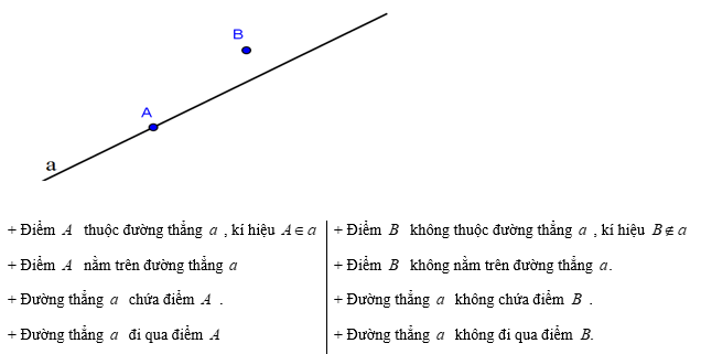 Lý Thuyết Về điểm Và đường Thẳng Toán 6