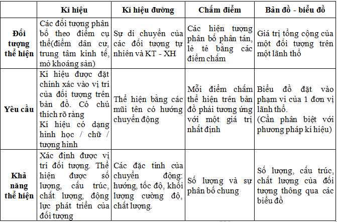 Thể hiện nội dung bản đồ là cách tuyệt vời để trình bày thông tin của bạn một cách trực quan và độc đáo. Bạn có thể sử dụng biểu tượng hoặc kí hiệu để thể hiện các đối tượng địa lý, bổ sung các thông tin thú vị hoặc tạo ra một chiếc bản đồ tuyệt vời cho quảng cáo hoặc giáo dục.