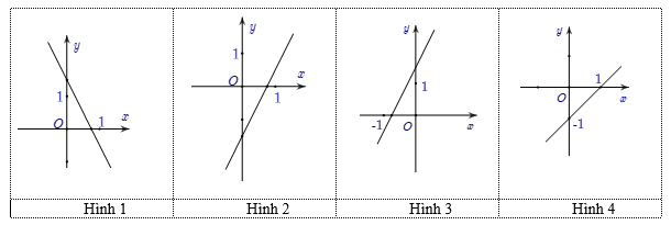 Bức hình này chứa đựng hình thang - một hình học quen thuộc trong các bài toán học đại số và hình học. Xem bức hình để hiểu rõ hơn về cách xác định diện tích của hình thang và những ứng dụng thú vị của nó trong cuộc sống.