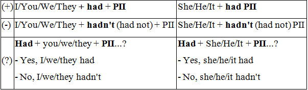 Grammar – Thì quá khứ hoàn thành   - ảnh 1