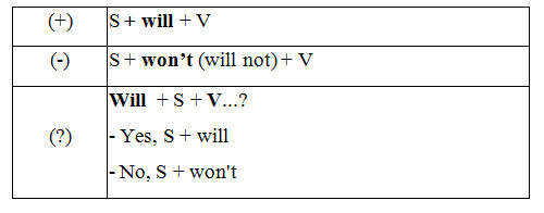 Grammar – Thì tương lai đơn     - ảnh 1