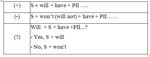 Grammar – Thì  tương lai hoàn thành         - ảnh 1