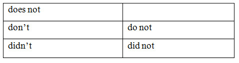 Ngữ âm - Dạng rút gọn của trợ từ - ảnh 3