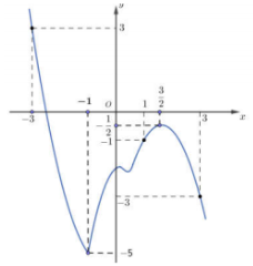 Trong toán học, f\'(x) là đạo hàm của hàm số f(x). Hãy thưởng thức đồ thị của nó để tìm hiểu về tốc độ thay đổi và tăng trưởng của các biểu thức.