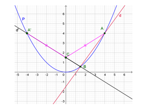Vẽ parabol và khảo sát biến thiên hàm số bậc hai là những bài tập thú vị trong học Toán