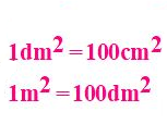 Đề-xi-mét vuông. Mét vuông