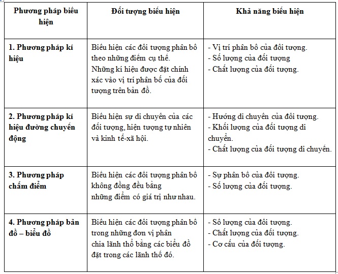 Nếu bạn muốn làm việc hiệu quả và theo kế hoạch, không nên bỏ qua phương pháp bản đồ biểu đồ. Thực tế, bạn sẽ thấy công cụ này hỗ trợ rất nhiều cho việc quản lý công việc chuyên nghiệp của mình.