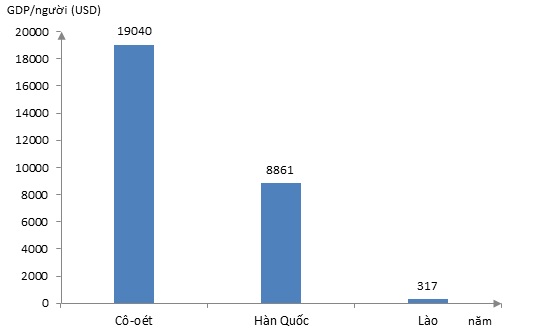 Thu nhập bình quân đầu người: Hình ảnh liên quan đến Thu nhập bình quân đầu người là cơ hội để tìm hiểu về sự phát triển của mỗi công dân và đất nước trong tổng thể. Cùng đón xem hình ảnh này để hiểu rõ hơn về mức sống của người dân và những đóng góp của nền kinh tế đối với sự phát triển của xã hội.