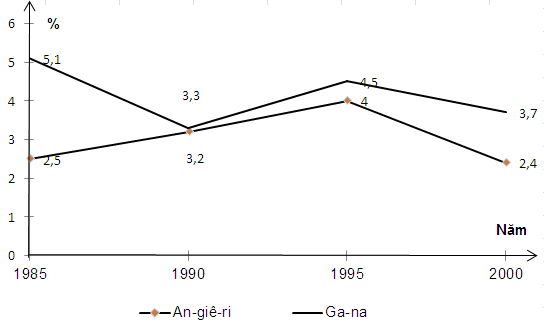 Tốc độ tăng trưởng GDP của Việt Nam đang tăng lên mỗi năm, hứa hẹn một tương lai sáng lạn cho đất nước. Hãy cùng xem hình ảnh về những ngành kinh tế tiềm năng của Việt Nam và cách nó đang thay đổi đất nước!