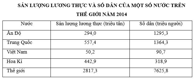 Sản lượng lương thực liên quan trực tiếp đến số lượng dân số và sức khỏe của đất nước. Hãy cùng chiêm ngưỡng bức ảnh tuyệt đẹp về sản lượng lương thực để hiểu rõ hơn về tầm quan trọng của chúng!