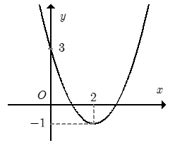f(x) là biểu thức thường được dùng trong toán học để diễn tả hàm số. Hãy xem hình ảnh về biểu thức này để bạn có thể hiểu rõ hơn về cách thức hoạt động của nó trong lĩnh vực toán học.