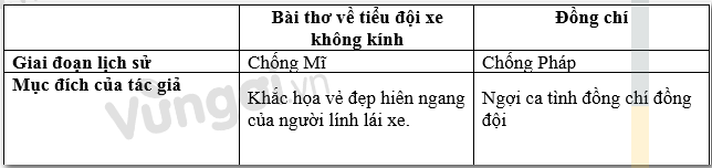 Soạn bài Bài thơ về tiểu đội xe không kính siêu ngắn - ảnh 1