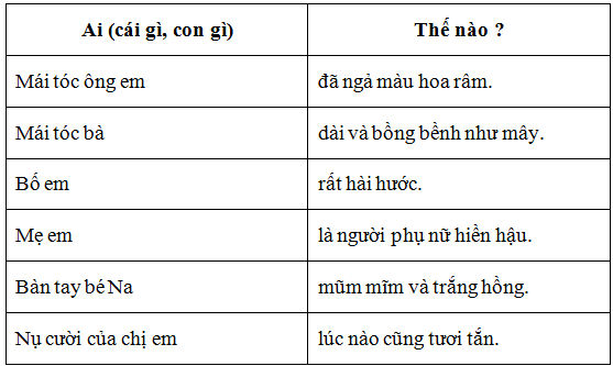 Lý thuyết luyện từ và câu: từ chỉ đặc điểm. câu kiểu ai thế nào ...