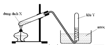 Cho hình vẽ mô tả thí nghiệm điều chế khí Y từ chất rắn X như sau Hình vẽ  trên minh họa cho phản ứng nào sau đây