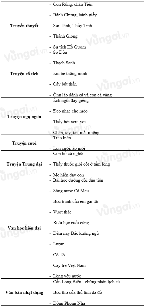 Mon Văn Lớp 6 Soạn Bai Tổng Kết Phần Văn Sieu Ngắn Ican