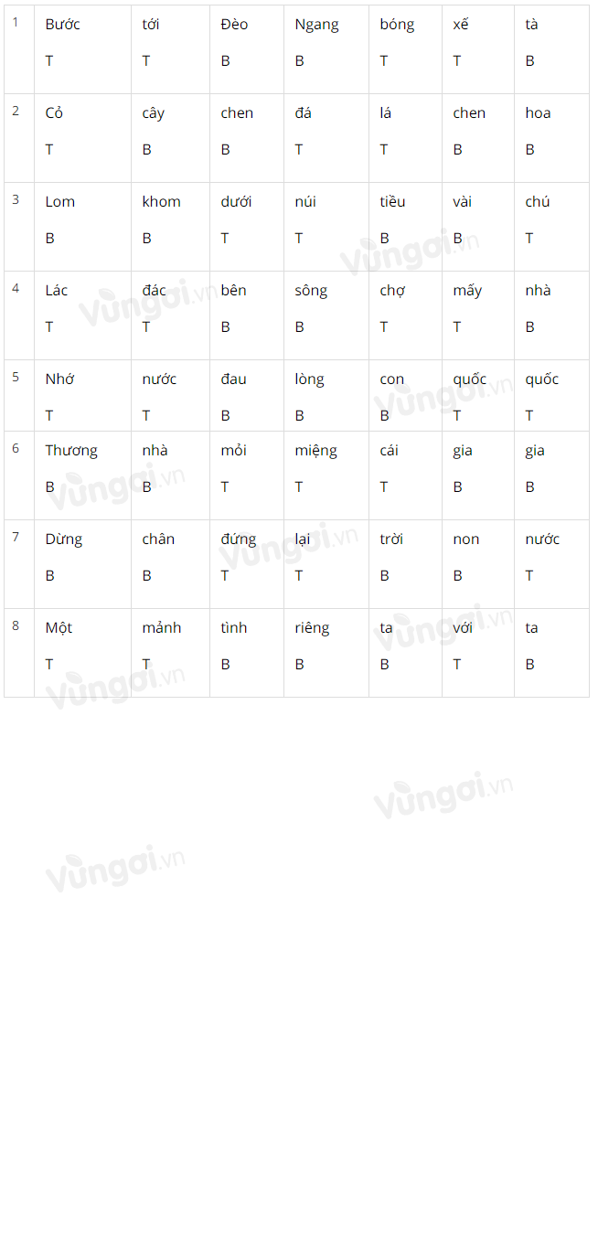 Soạn bài Tổng kết phần Văn học (tiếp theo) siêu ngắn - ảnh 4