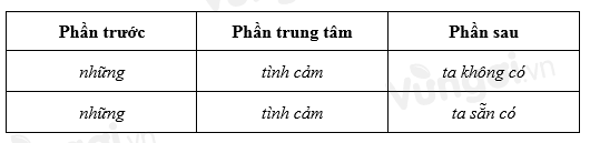 Soạn bài Dùng cụm chủ - vị để mở rộng câu siêu ngắn - ảnh 1