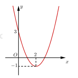 Tính diện tích parabol liên quan đến tính toán và tính chất toán học của đường cong này. Đây là một chủ đề thú vị và hấp dẫn đối với những ai yêu thích toán học và muốn khám phá sâu hơn về parabol. Hãy xem hình ảnh liên quan để học hỏi và khám phá về tính chất của parabol.