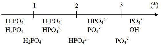 Khi cho 2 mol NaOH tác dụng hoàn toàn với 1 mol H3PO4 thì thu đượ