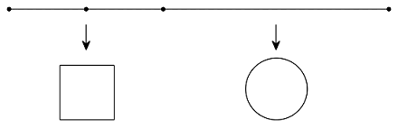 Tính diện tích phần tô màu của hình tròn Biết hai hình có chung tâm 0bán  kính hình tròn lớn là 5cm và dài hơn bán kính hình tròn nhỏ 15cm