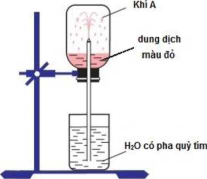 Hóa Học Trang Trí Màu Tay Vẽ Biểu Tượng Thiết Lập Với Phòng Thí Nghiệm Hóa