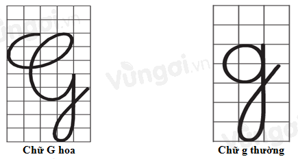 Lý Thuyết Bài 3: G G Ghtv-Chân Trời Sáng Tạo 1