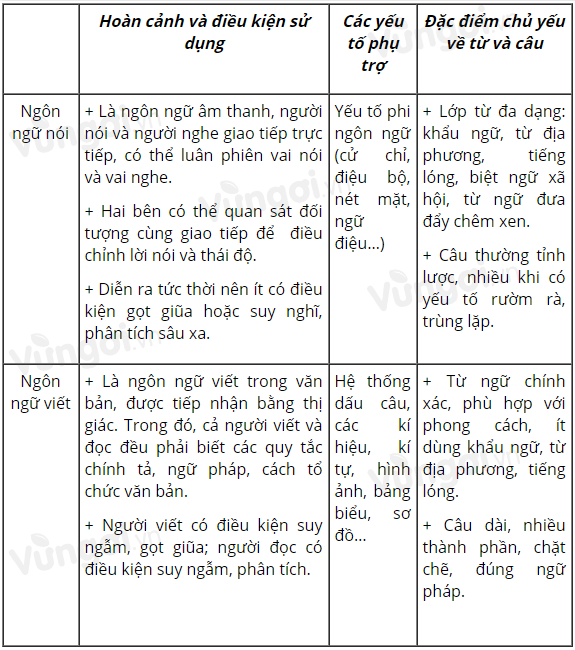 Soạn Ôn tập phần Tiếng Việt siêu ngắn - ảnh 1