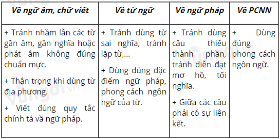 Soạn Ôn tập phần Tiếng Việt siêu ngắn - ảnh 3