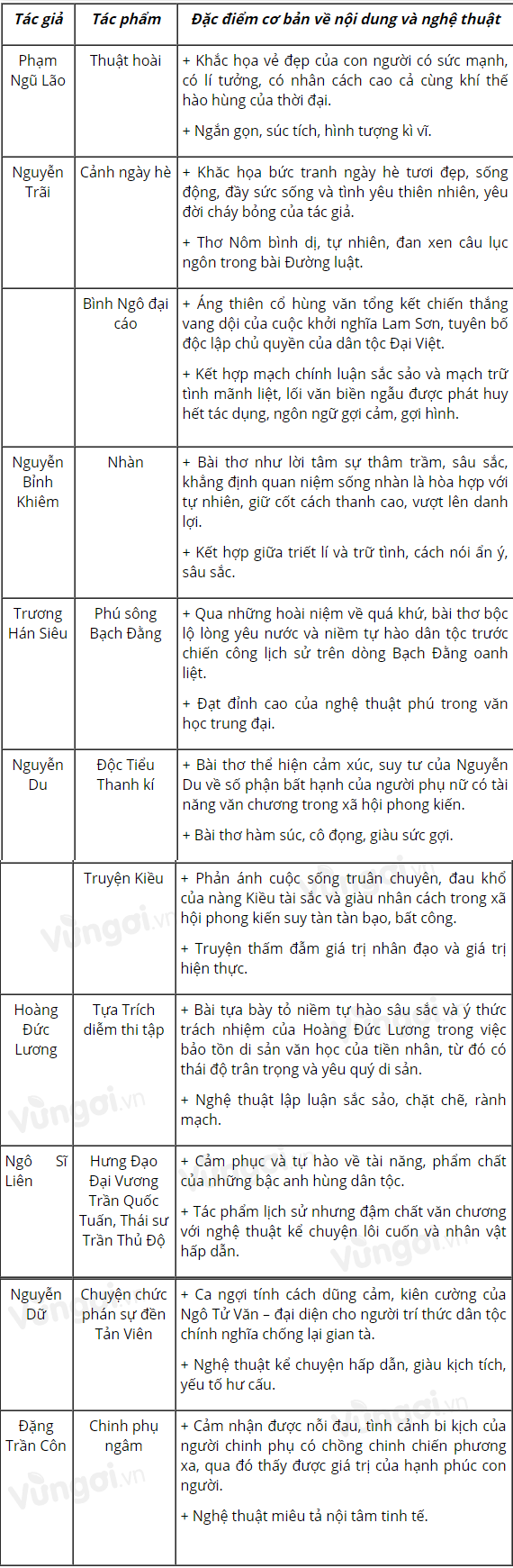 Soạn Tổng kết phần Văn học siêu ngắn - ảnh 4