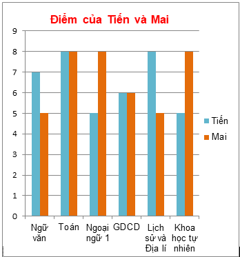 Biểu đồ cột kép Toán 6: Tìm hiểu cách tạo và hiểu biểu đồ cột kép Toán 6 với hình ảnh liên quan đến từ khóa này. Bạn sẽ có cơ hội bổ sung kiến thức về cách tạo biểu đồ cột kép hiệu quả trong Excel hoặc các phần mềm khác. Hãy khám phá và nhận được đầy đủ các kỹ năng để tạo ra một biểu đồ cột kép đẹp và chuyên nghiệp!