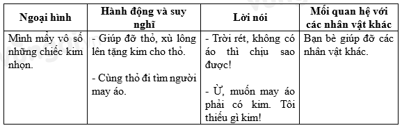 Soạn bài Củng cố, mở rộng Bài 1 siêu ngắn - ảnh 1