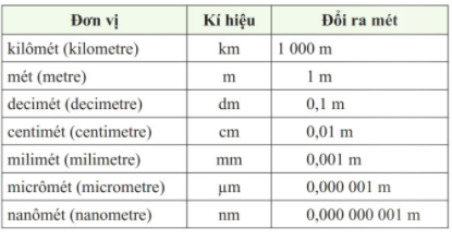 Đổi đơn vị µm sang mm - Hướng dẫn chi tiết và chính xác