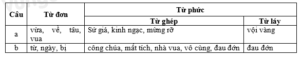 Soạn bài Thực hành tiếng Việt Bài 1 siêu ngắn - ảnh 1