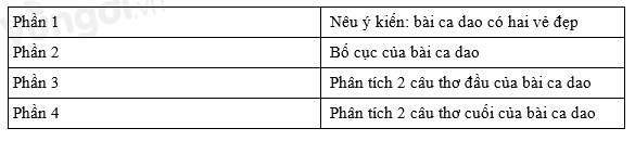 Soạn bài Vẻ đẹp của một bài ca dao siêu ngắn - ảnh 1