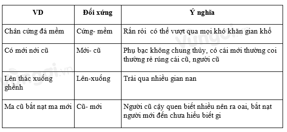 Soạn bài Thực hành tiếng Việt Bài 4 siêu ngắn - ảnh 1