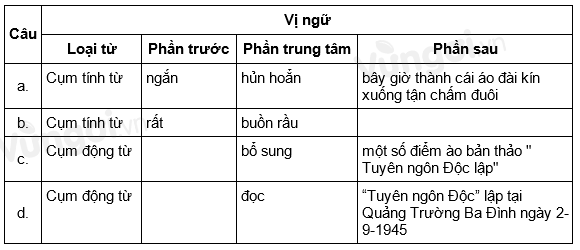 Soạn bài Thực hành tiếng Việt Bài 5 siêu ngắn - ảnh 1