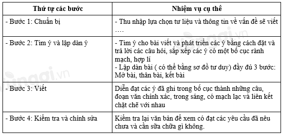 Soạn bài Nội dung ôn tập học kì I siêu ngắn - ảnh 2